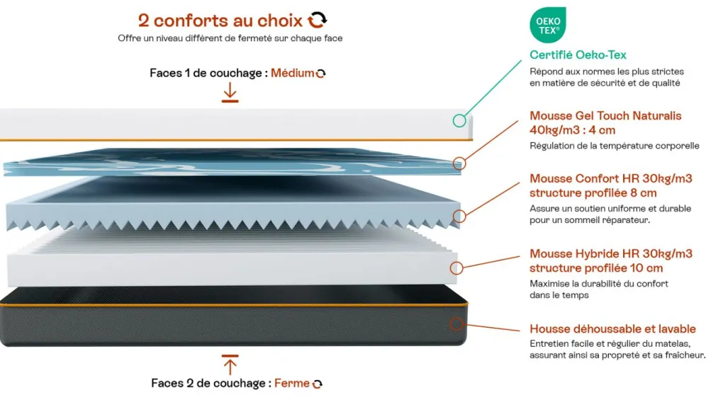 Dual Confort